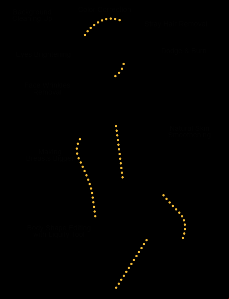 body photo editing 