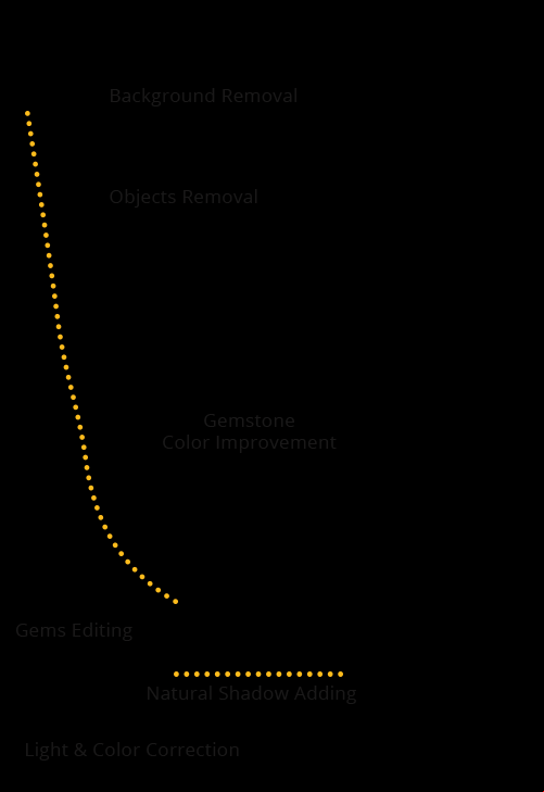 jewellery editing – removing unwanted elements