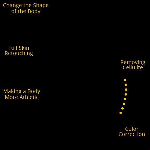 body photo processing services