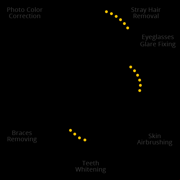 professional photography post processing services