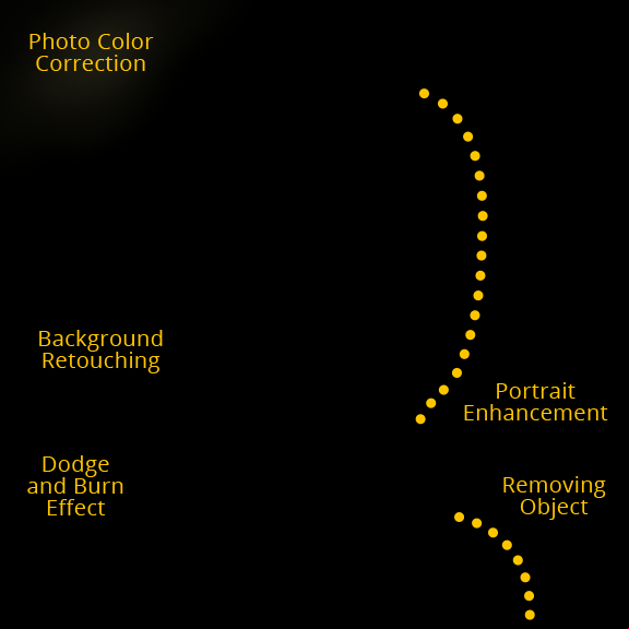 photography post production services